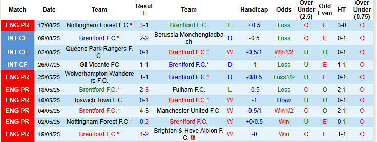 Chuy&ecirc;n gia Tony Ansell dự đo&aacute;n Brentford vs Aston Villa, 21h00 ng&agrave;y 23/8 - Ảnh 1