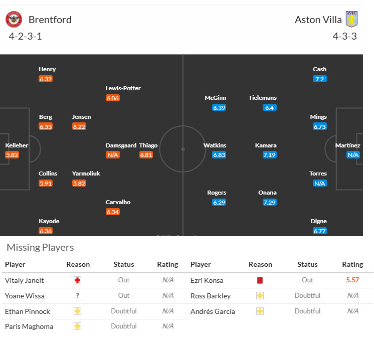 Chuy&ecirc;n gia Tony Ansell dự đo&aacute;n Brentford vs Aston Villa, 21h00 ng&agrave;y 23/8 - Ảnh 4