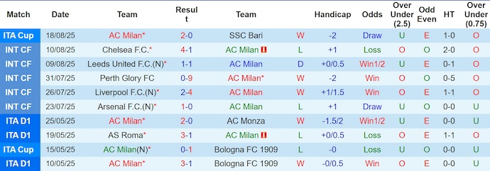 Nhận định, soi kèo AC Milan vs Cremonese, 1h45 ngày 24/8: Tìm lại vị thế - Ảnh 2