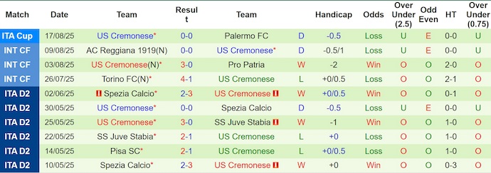 Nhận định, soi kèo AC Milan vs Cremonese, 1h45 ngày 24/8: Tìm lại vị thế - Ảnh 3