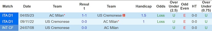 Nhận định, soi kèo AC Milan vs Cremonese, 1h45 ngày 24/8: Tìm lại vị thế - Ảnh 4