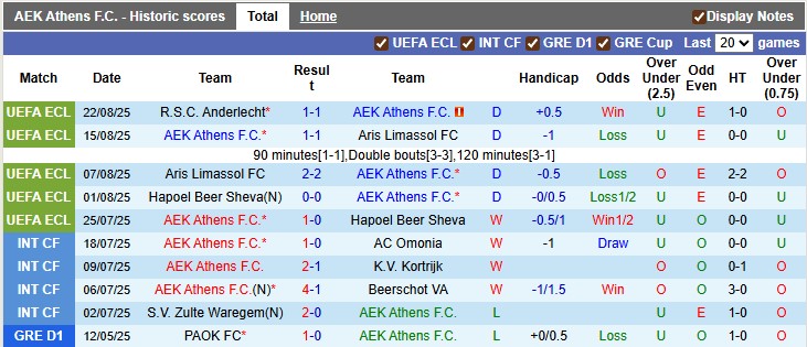 Nhận định, soi kèo AEK Athens vs Panserraikos, 0h15 ngày 25/8: Sáng cửa trên - Ảnh 1