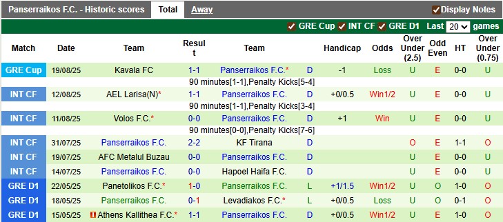 Nhận định, soi kèo AEK Athens vs Panserraikos, 0h15 ngày 25/8: Sáng cửa trên - Ảnh 2