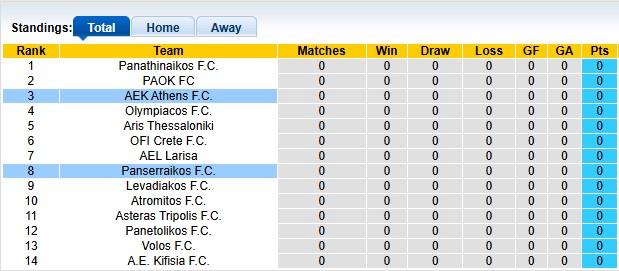 Nhận định, soi kèo AEK Athens vs Panserraikos, 0h15 ngày 25/8: Sáng cửa trên - Ảnh 4