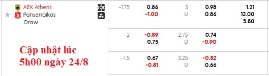 Nhận định, soi kèo AEK Athens vs Panserraikos, 0h15 ngày 25/8: Sáng cửa trên - Ảnh 5