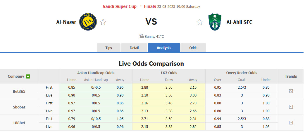 Nhận định, soi kèo Al Nassr vs Al-Ahli Saudi, 19h00 ngày 23/8: Bữa tiệc bàn thắng - Ảnh 1