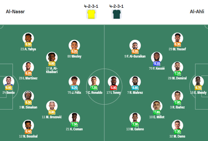 Nhận định, soi kèo Al Nassr vs Al-Ahli Saudi, 19h00 ngày 23/8: Bữa tiệc bàn thắng - Ảnh 5