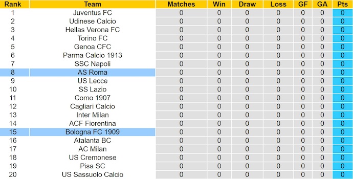 Nhận định, soi kèo AS Roma vs Bologna, 1h45 ngày 24/8: Đối thủ khó chịu - Ảnh 5