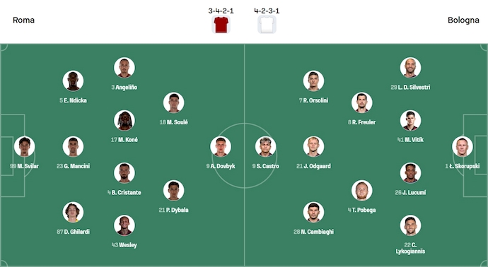 Nhận định, soi kèo AS Roma vs Bologna, 1h45 ngày 24/8: Đối thủ khó chịu - Ảnh 7