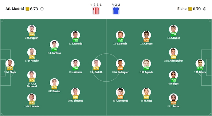 Nhận định, soi kèo Atletico Madrid vs Elche, 0h30 ngày 24/8: Khách không có cơ hội - Ảnh 7
