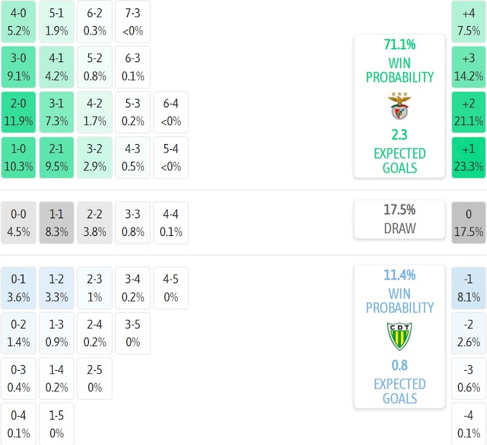 Nhận định, soi kèo Benfica vs Tondela, 2h30 ngày 24/8: Toan tính - Ảnh 7