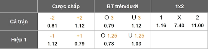 Nhận định, soi kèo Benfica vs Tondela, 2h30 ngày 24/8: Toan tính - Ảnh 8