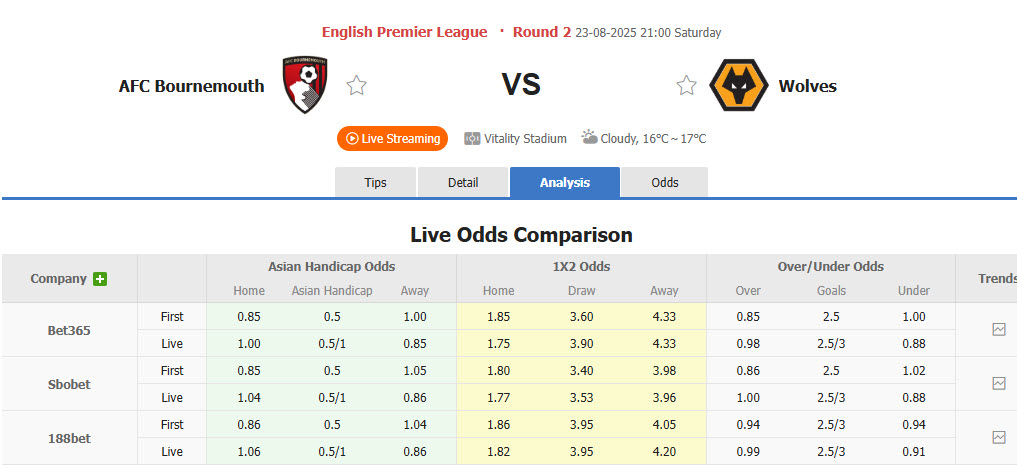 Nhận định, soi kèo Bournemouth vs Wolves, 21h00 ngày 23/8: Cuộc đấu trí cam go - Ảnh 1