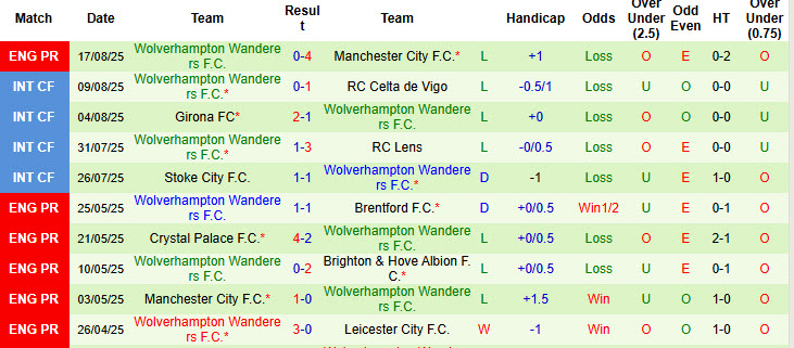 Nhận định, soi kèo Bournemouth vs Wolves, 21h00 ngày 23/8: Cuộc đấu trí cam go - Ảnh 3