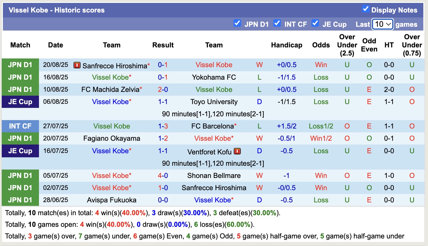 Nhận định, soi kèo Cerezo Osaka vs Vissel Kobe, 17h00 ngày 23/8: Trả nợ lượt đi - Ảnh 3