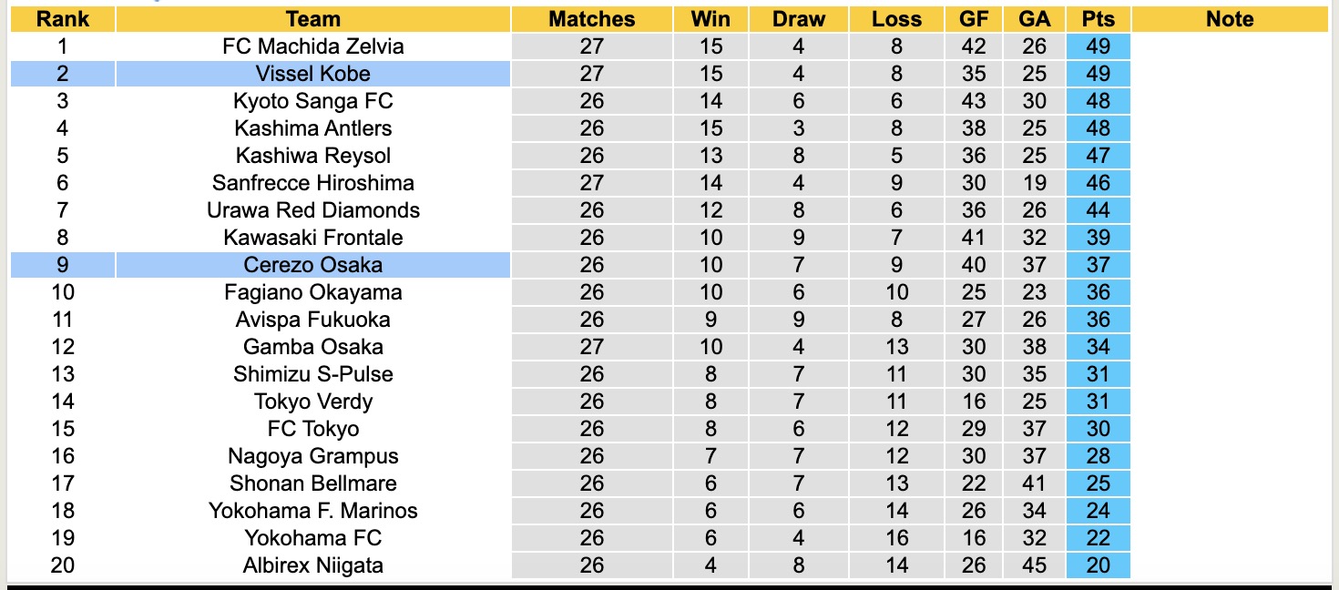 Nhận định, soi kèo Cerezo Osaka vs Vissel Kobe, 17h00 ngày 23/8: Trả nợ lượt đi - Ảnh 5