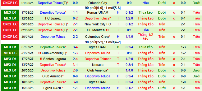 Nhận định, soi kèo Cruz Azul vs Deportivo Toluca - Ảnh 2