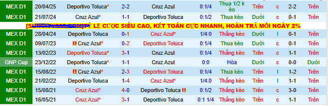 Nhận định, soi kèo Cruz Azul vs Deportivo Toluca - Ảnh 3
