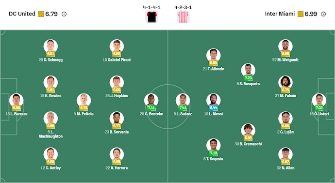 Nhận định, soi kèo DC United vs Inter Miami, 6h30 ngày 24/8: Chìm trong khủng hoảng - Ảnh 7