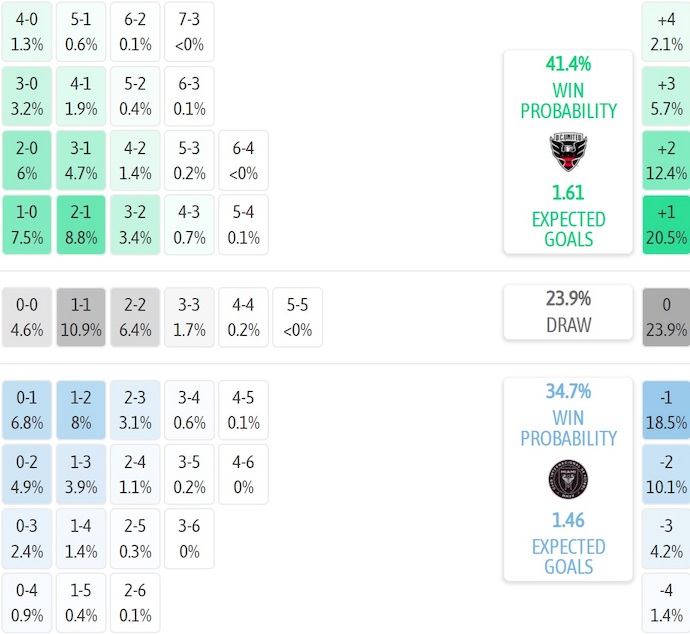 Nhận định, soi kèo DC United vs Inter Miami, 6h30 ngày 24/8: Chìm trong khủng hoảng - Ảnh 8