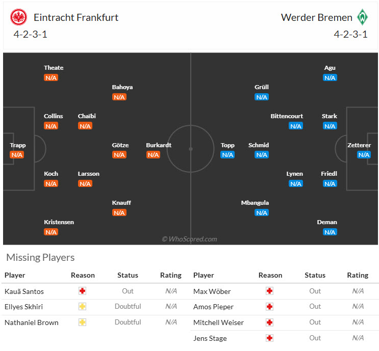 Nhận định, soi kèo Frankfurt vs Werder Bremen, 20h30 ngày 23/8: Kéo dài hưng phấn - Ảnh 5