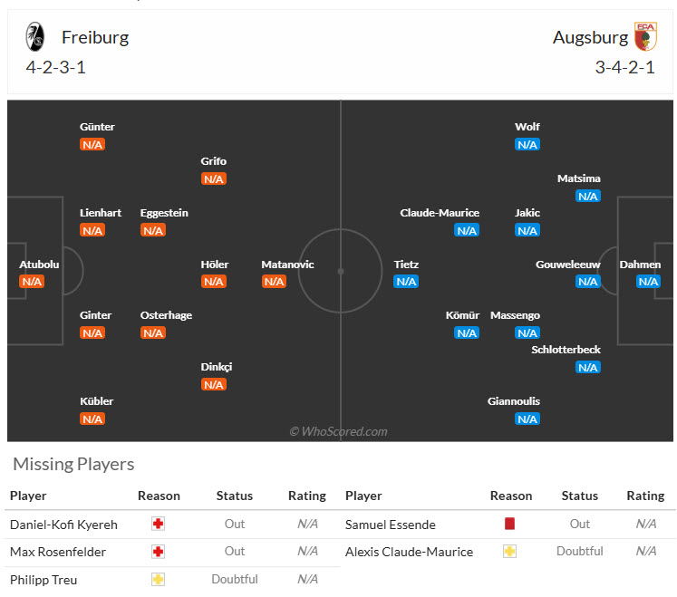 Nhận định, soi kèo Freiburg vs Augsburg, 20h30 ngày 23/8: Khởi đầu suôn sẻ - Ảnh 5