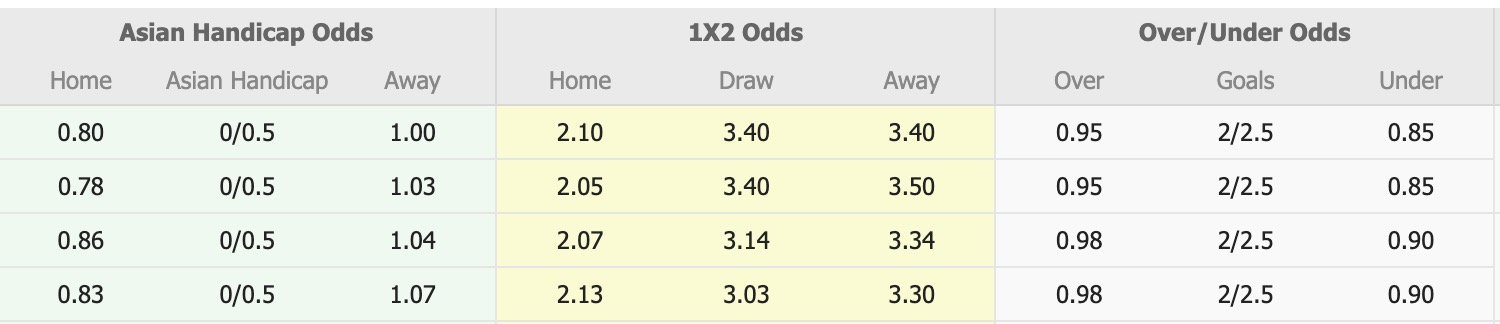 Nhận định, soi kèo Gamba Osaka vs Yokohama FC, 17h00 ngày 23/8: Ngang tài ngang sức - Ảnh 1