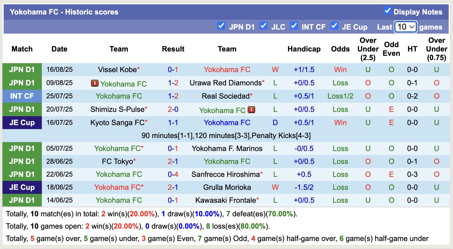 Nhận định, soi kèo Gamba Osaka vs Yokohama FC, 17h00 ngày 23/8: Ngang tài ngang sức - Ảnh 4