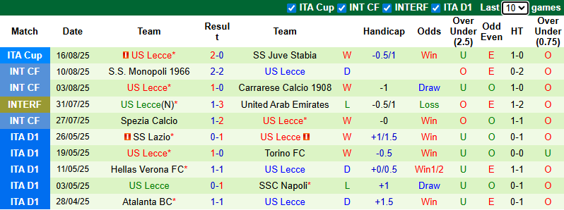 Nhận định, soi kèo Genoa vs Lecce, 23h30 ngày 23/8: Tận dụng lợi thế - Ảnh 3
