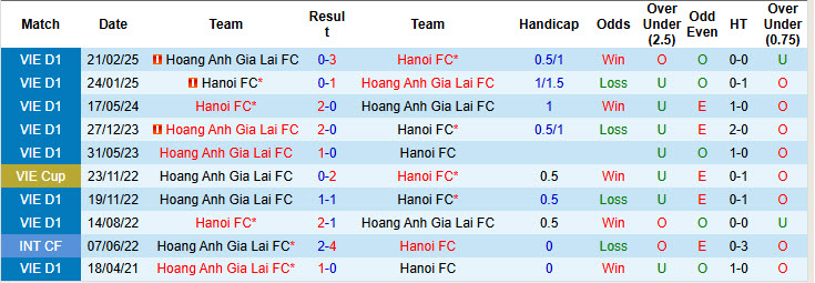 Nhận định, soi kèo Hà Nội vs Hoàng Anh Gia Lai, 19h15 ngày 23/8: Hàng Đẫy mở hội - Ảnh 4