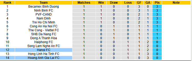 Nhận định, soi kèo Hà Nội vs Hoàng Anh Gia Lai, 19h15 ngày 23/8: Hàng Đẫy mở hội - Ảnh 5