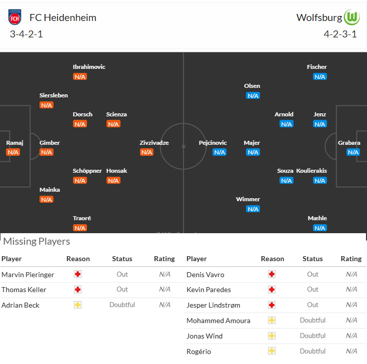Nhận định, soi kèo Heidenheim vs Wolfsburg, 20h30 ngày 23/8: Lành lặn ra về - Ảnh 5