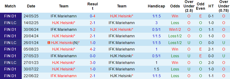 Nhận định, soi kèo HJK Helsinki vs IFK Mariehamn, 19h00 ngày 24/8: Niềm vui ngắn ngủi - Ảnh 3