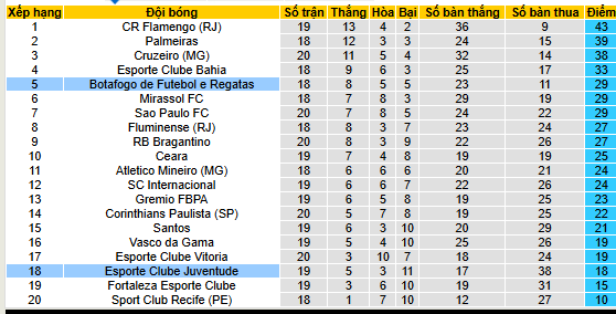 Nhận định, soi kèo Juventude vs Botafogo - Ảnh 4