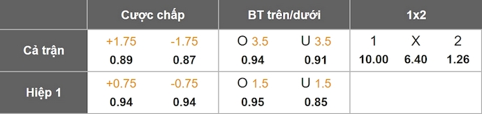 Nhận định, soi kèo Levante vs Barcelona, 2h30 ngày 24/8: Quá khó cho chủ nhà - Ảnh 1