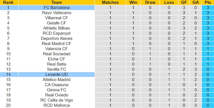 Nhận định, soi kèo Levante vs Barcelona, 2h30 ngày 24/8: Quá khó cho chủ nhà - Ảnh 5