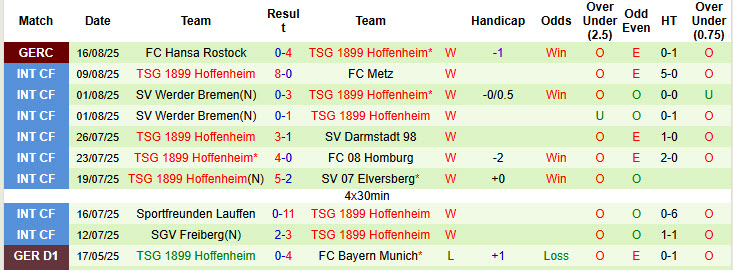 Nhận định, soi kèo Leverkusen vs Hoffenheim, 20h30 ngày 23/8: Ra mắt kém duyên - Ảnh 3