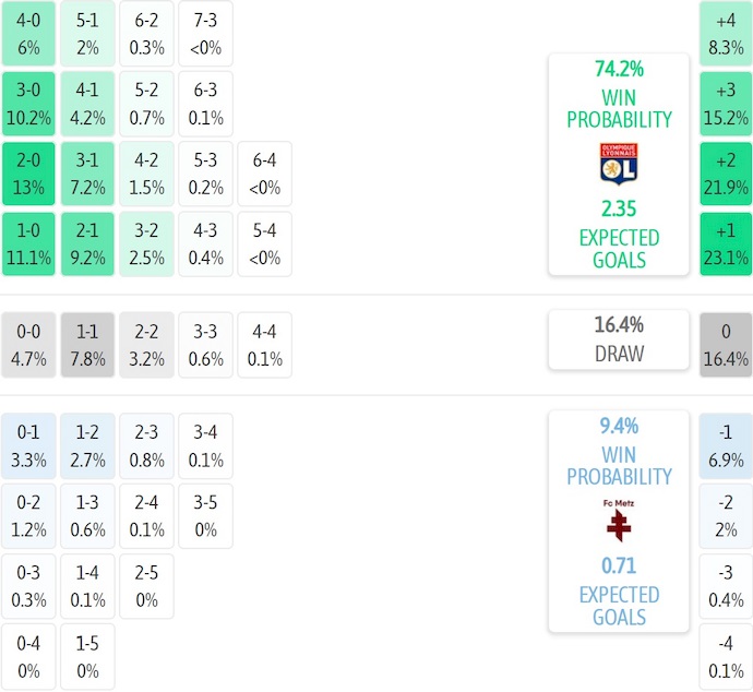 Nhận định, soi kèo Lyon vs Metz, 2h05 ngày 24/8: Chủ nhà tự tin - Ảnh 8