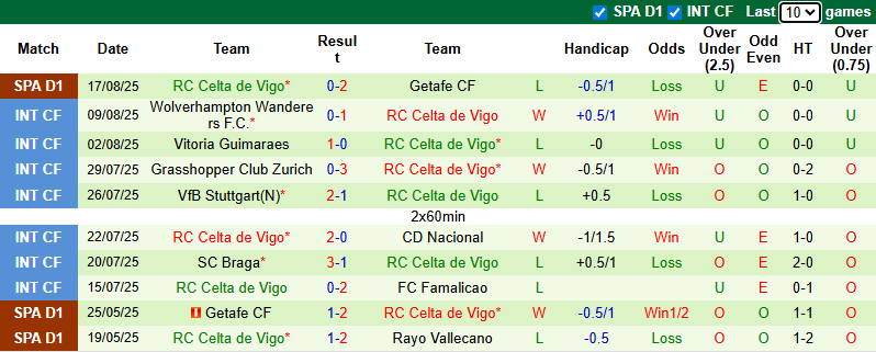 Nhận định, soi kèo Mallorca vs Celta Vigo, 22h00 ngày 23/8: Chia điểm - Ảnh 3