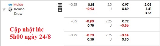 Nhận định, soi kèo Molde vs Tromso, 0h15 ngày 25/8: Chặn mạch bết bát - Ảnh 5