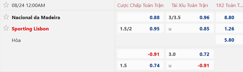 Nhận định, soi kèo Nacional vs Sporting Lisbon, 00h00 ngày 24/8: Ca khúc khải hoàn - Ảnh 5
