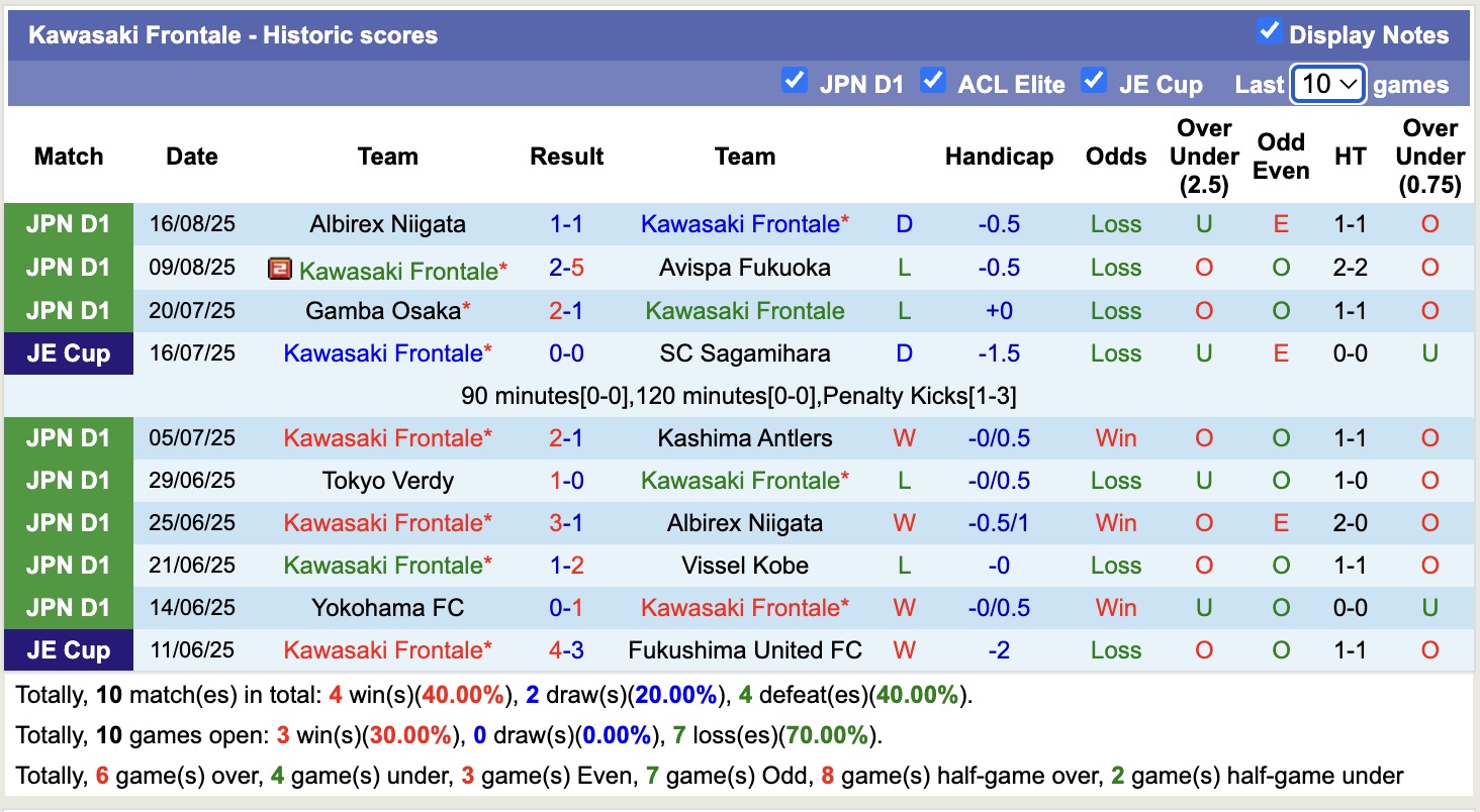 Nhận định, soi kèo Nagoya Grampus vs Kawasaki Frontale, 17h00 ngày 23/8: Tiếp tục khủng hoảng - Ảnh 3
