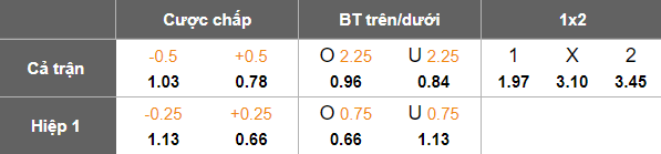Nhận định, soi kèo Ninh Bình vs Thanh Hoá, 18h00 ngày 23/8: Viết lại lịch sử - Ảnh 5