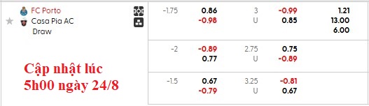 Nhận định, soi kèo Porto vs Casa Pia, 0h00 ngày 25/8: Đẳng cấp chênh lệch - Ảnh 5