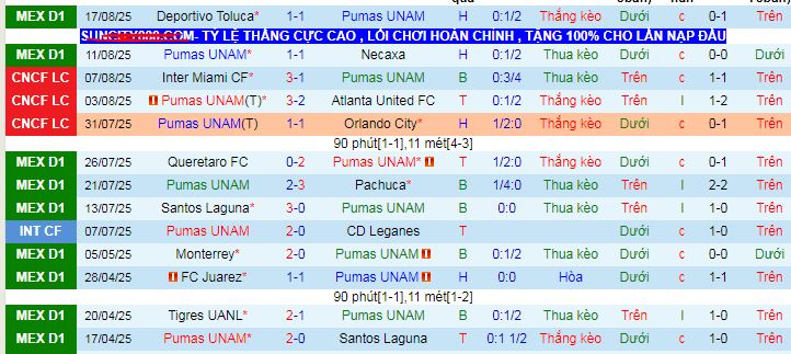 Nhận định, soi kèo Pumas UNAM vs Puebla - Ảnh 1