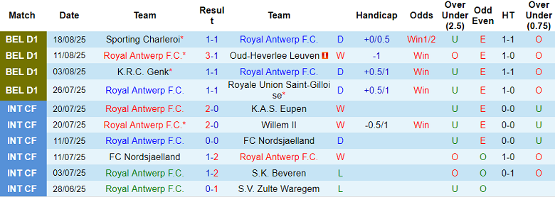Nhận định, soi kèo Royal Antwerp vs Mechelen, 18h30 ngày 24/8: Hết bất bại? - Ảnh 1