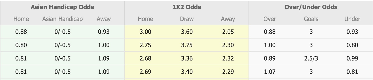Nhận định, soi kèo SC Heerenveen vs FC Twente, 17h15 ngày 24/8: Bất phân thắng bại - Ảnh 1