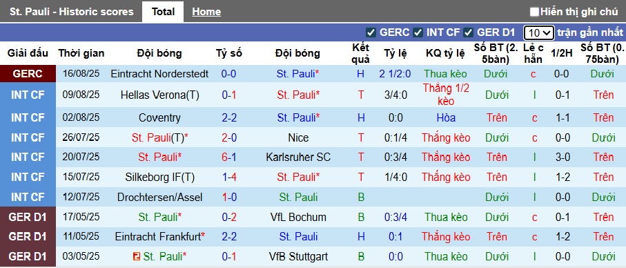 Nhận định, soi kèo St. Pauli vs Dortmund, 23h30 ngày 23/8: Cơn cuồng phong Vàng-đen - Ảnh 4