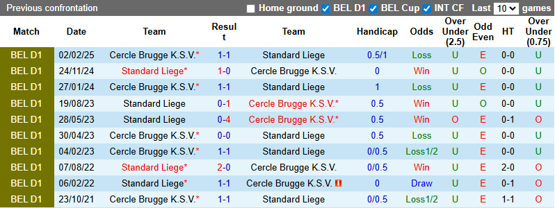 Nhận định, soi kèo Standard Liege vs Cercle Brugge, 23h15 ngày 23/8: Tin vào khách - Ảnh 4