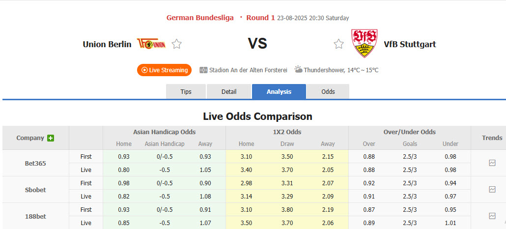 Nhận định, soi kèo Union Berlin vs Stuttgart, 20h30 ngày 23/8: Tự tin có điểm - Ảnh 1